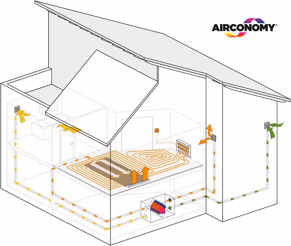 Angenehmes Raumklima mit Airconomy: Über unauffällige Lüftungsschlitze vor den Fensterflächen strömt die vorgewärmte oder gekühlte Frischluft in den Wohnraum. Alle Komponenten sind effizient aufeinander abgestimmt. 

Bildquelle: Shutterstock / Schütz GmbH & Co. KGaA, Selters

