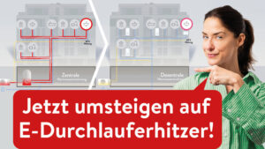 Schematische Gegenüberstellung zentraler und dezentraler Warmwasserbereitung in einem Wohngebäude.