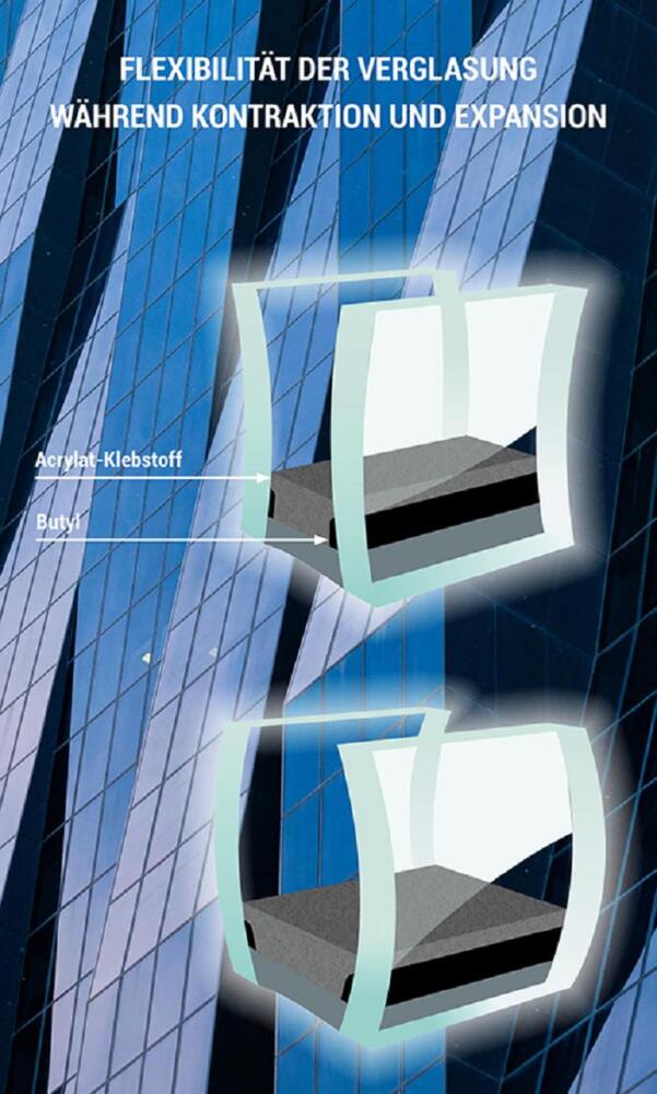 Super Spacer® sorgt für geringe Wärmeleitfähigkeit 